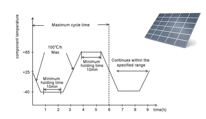 PV Panels Thermal Cycling Test PV Panels Thermal Cycling Test