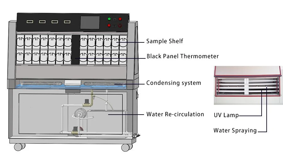 Working Principle and Structure of LIB UV test chamber Working Principle and Structure of LIB UV test chamber